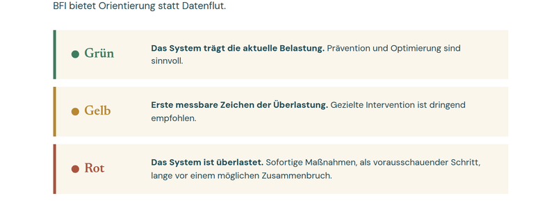 Seite aus dem Dossier: Grün-Gelb-Rot-Einordnung des Biologischen Führungsindex Seite aus dem Dossier: Grün-Gelb-Rot-Einordnung des Biologischen Führungsindex